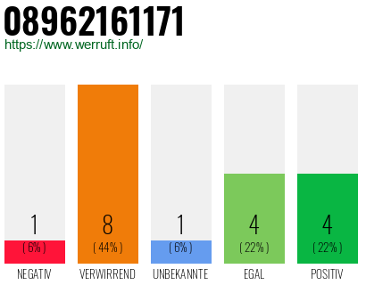 Rufnummer 08962161171 Telefonnummer 08962161171