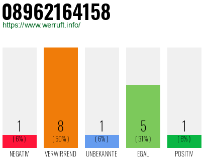 Rufnummer 08962164158 Telefonnummer 08962164158