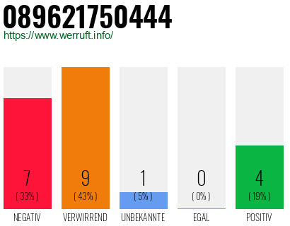 Rufnummer 089621750444 Telefonnummer 089621750444
