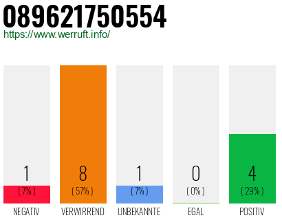 Rufnummer 089621750554 Telefonnummer 089621750554