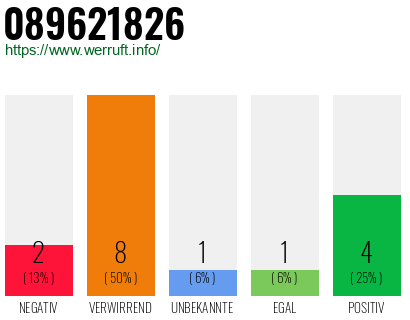 Rufnummer 089621826 Telefonnummer 089621826