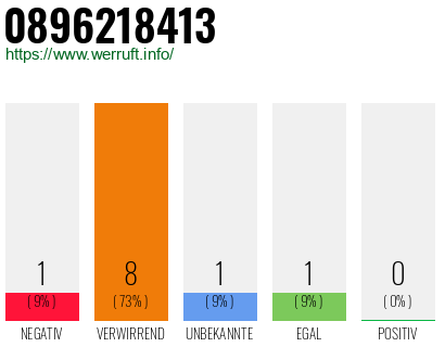 Rufnummer 0896218413 Telefonnummer 0896218413