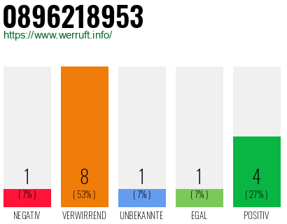 Rufnummer 0896218953 Telefonnummer 0896218953