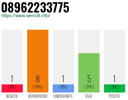 Rufnummer 08962233775 Telefonnummer 08962233775