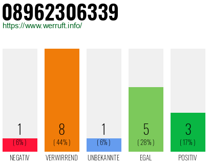 Rufnummer 08962306339 Telefonnummer 08962306339