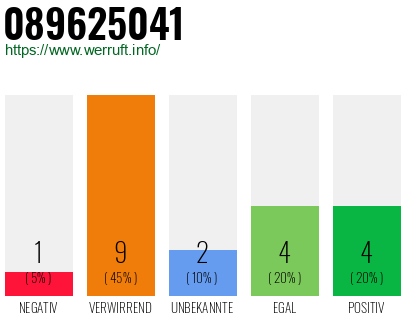 Rufnummer 089625041 Telefonnummer 089625041