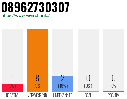 Rufnummer 08962730307 Telefonnummer 08962730307