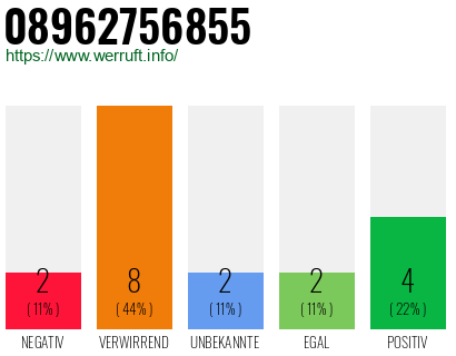Rufnummer 08962756855 Telefonnummer 08962756855