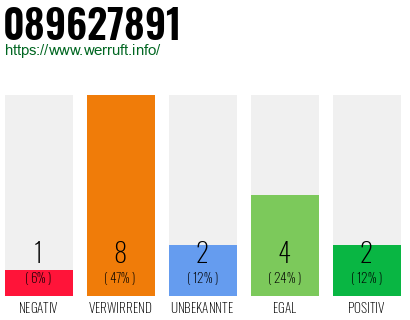 Rufnummer 089627891 Telefonnummer 089627891
