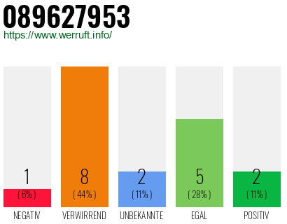Rufnummer 089627953 Telefonnummer 089627953