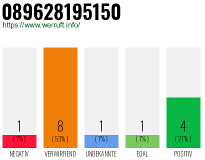 Rufnummer 089628195150 Telefonnummer 089628195150