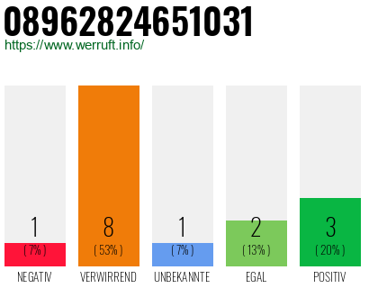 Telefonnummer 08962824651031