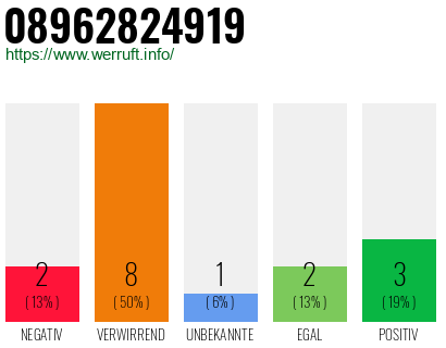 Rufnummer 08962824919 Telefonnummer 08962824919