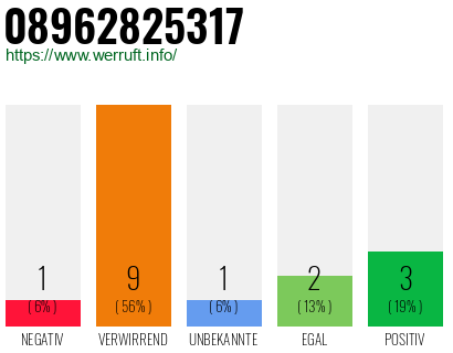 Rufnummer 08962825317 Telefonnummer 08962825317
