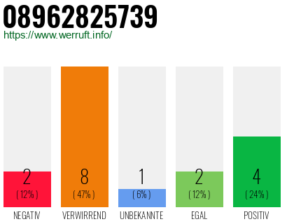 Rufnummer 08962825739 Telefonnummer 08962825739
