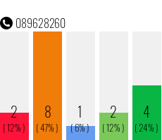 Telefonnummer 089628260