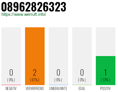Telefonnummer 08962826323