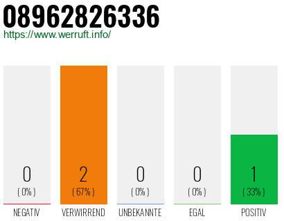 Telefonnummer 08962826336