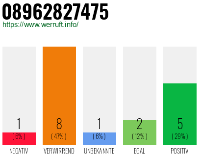 Telefonnummer 08962827475