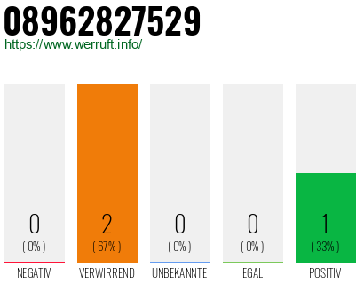 Telefonnummer 08962827529