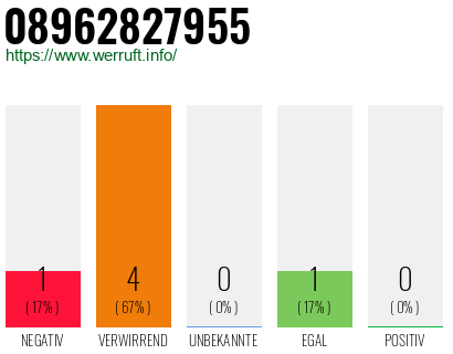 Telefonnummer 08962827955