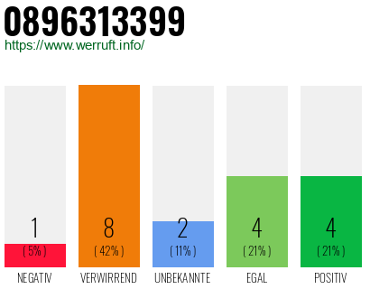 Rufnummer 0896313399 Telefonnummer 0896313399