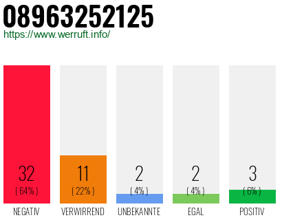 Rufnummer 08963252125 Telefonnummer 08963252125