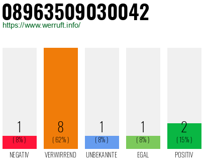 Telefonnummer 08963509030042