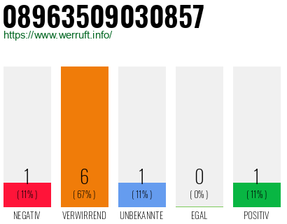 Telefonnummer 08963509030857