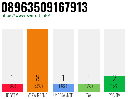 Telefonnummer 08963509167913