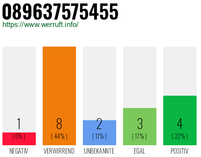Rufnummer 089637575455 Telefonnummer 089637575455