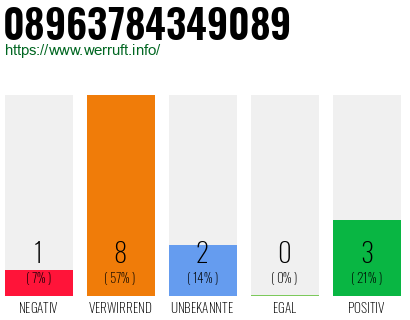 Rufnummer 08963784349089 Telefonnummer 08963784349089