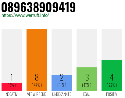 Rufnummer 089638909419 Telefonnummer 089638909419