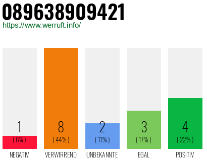 Rufnummer 089638909421 Telefonnummer 089638909421