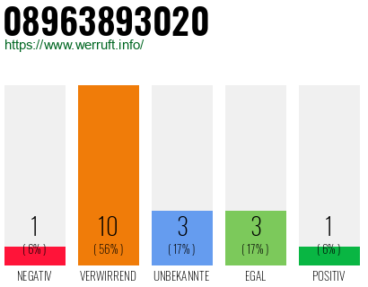 Rufnummer 08963893020 Telefonnummer 08963893020