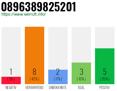 Rufnummer 0896389825201 Telefonnummer 0896389825201