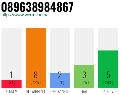 Rufnummer 089638984867 Telefonnummer 089638984867