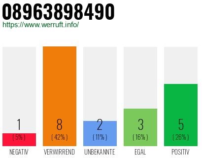 Rufnummer 08963898490 Telefonnummer 08963898490