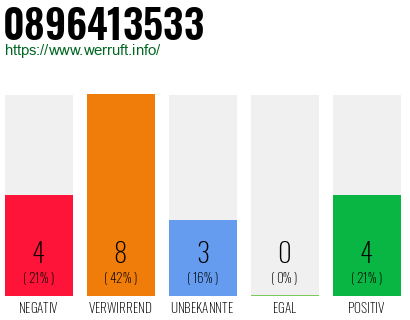 Rufnummer 0896413533 Telefonnummer 0896413533