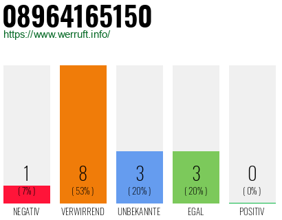 Rufnummer 08964165150 Telefonnummer 08964165150