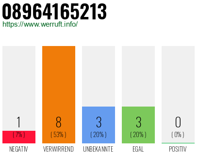 Rufnummer 08964165213 Telefonnummer 08964165213