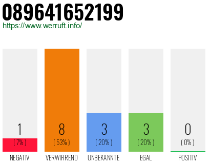 Rufnummer 089641652199 Telefonnummer 089641652199