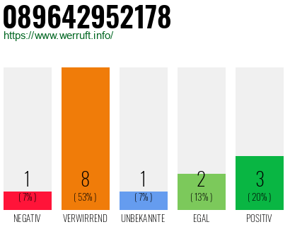 Rufnummer 089642952178 Telefonnummer 089642952178