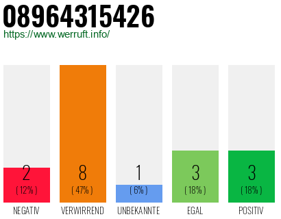 Rufnummer 08964315426 Telefonnummer 08964315426