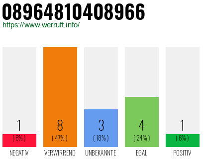 Rufnummer 08964810408966 Telefonnummer 08964810408966