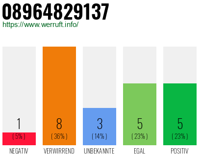Rufnummer 08964829137 Telefonnummer 08964829137