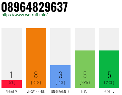 Rufnummer 08964829637 Telefonnummer 08964829637