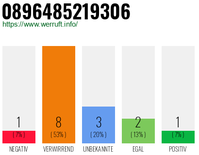 Rufnummer 0896485219306 Telefonnummer 0896485219306