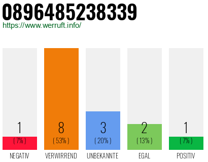 Rufnummer 0896485238339 Telefonnummer 0896485238339