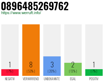 Rufnummer 0896485269762 Telefonnummer 0896485269762